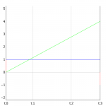 Linear Interpolation