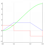 Trapezoid Interpolation