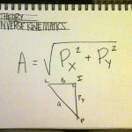 Inverse Kinematics
