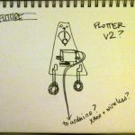 Future 2