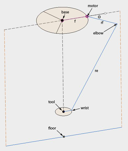 rotary Delta Robot Calculation